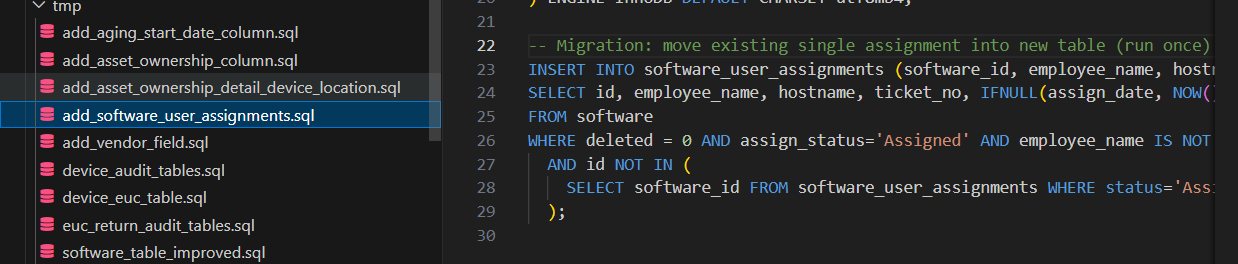 Database migrations